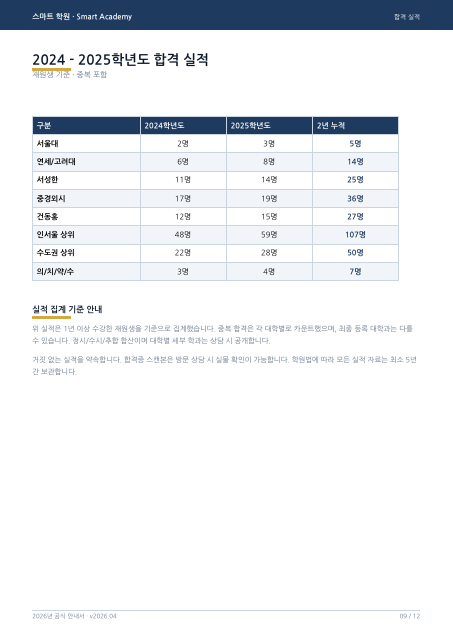 합격 실적 페이지 미리보기